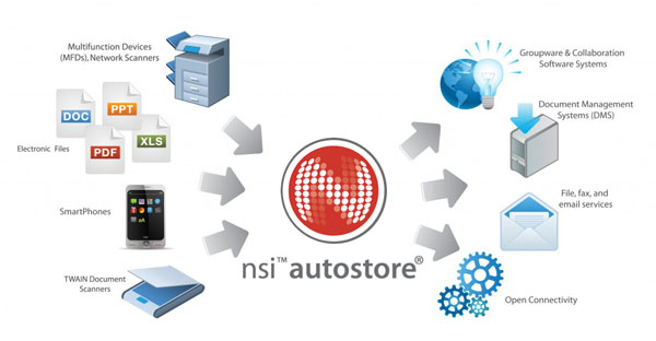 oprogramowanie NSI Autostore